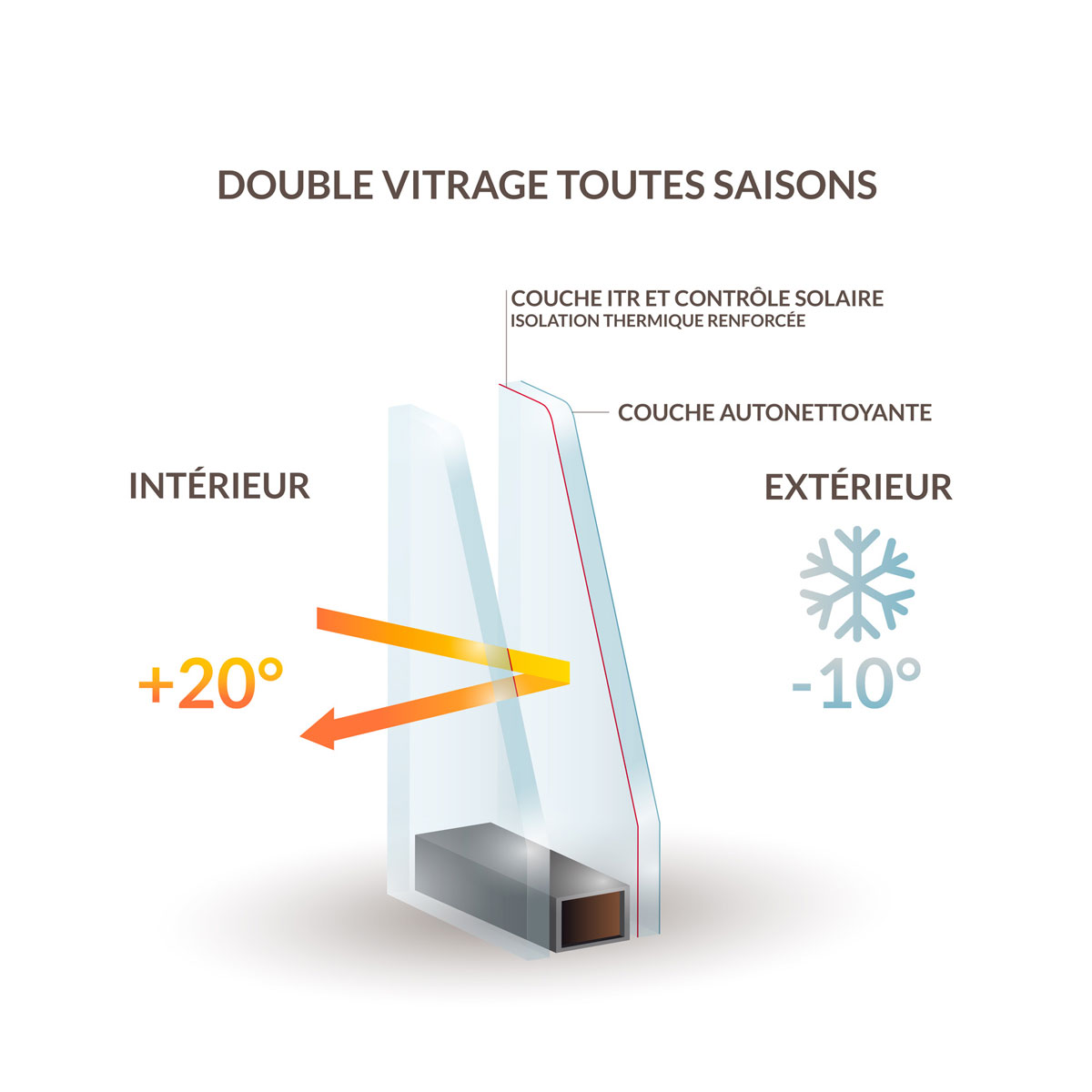 découvrez le vitrage autonettoyant, une innovation révolutionnaire qui facilite l'entretien de vos fenêtres tout en offrant une clarté exceptionnelle. profitez d'une solution durable et esthétique pour garder votre intérieur lumineux et propre sans effort.